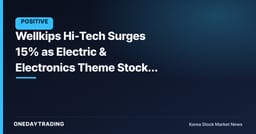 Wellkips Hi-Tech Surges 15% as Electric & Electronics Theme Stocks Rally Together