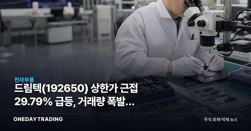 드림텍(192650) 상한가 근접 29.79% 급등, 거래량 폭발한 오늘의 흐름 점검