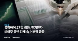 유티아이 27% 급등, 전기전자 테마주 동반 강세 속 거래량 급증
