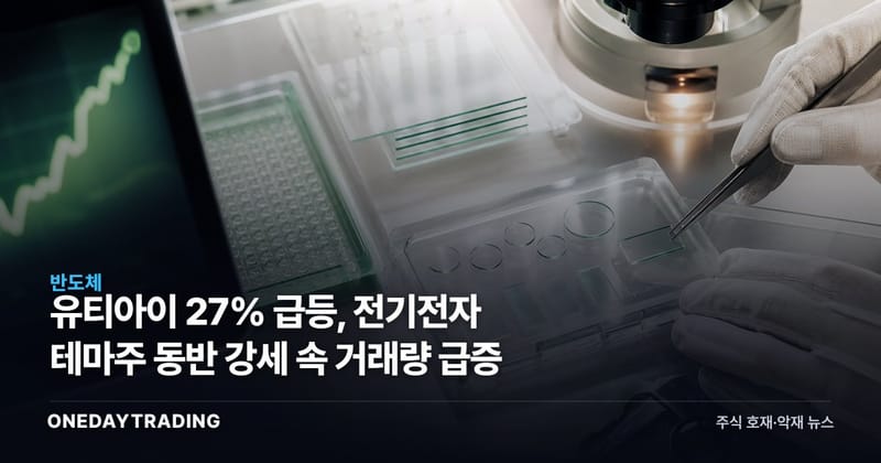 유티아이 27% 급등, 전기전자 테마주 동반 강세 속 거래량 급증
