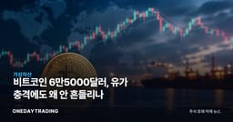 비트코인 6만5000달러, 유가 충격에도 왜 안 흔들리나