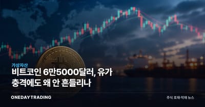 비트코인 6만5000달러, 유가 충격에도 왜 안 흔들리나