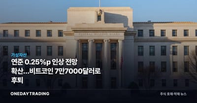 연준 0.25%p 인상 전망 확산…비트코인 7만7000달러로 후퇴