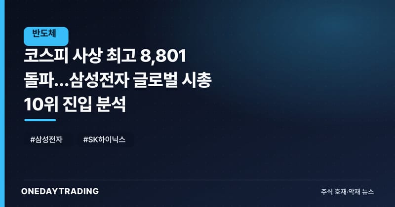 코스피 사상 최고 8,801 돌파…삼성전자 글로벌 시총 10위 진입 분석