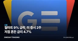월마트 9% 급락, 미 증시 2주 저점 흔든 금리 4.7%