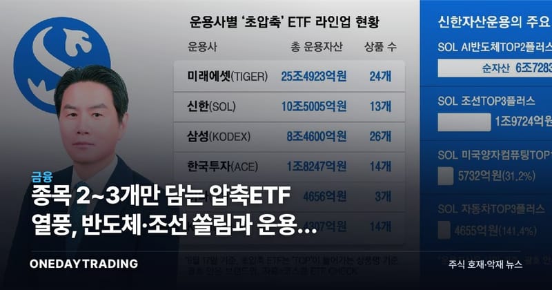 종목 2~3개만 담는 압축ETF 열풍, 반도체·조선 쏠림과 운용사 지각변동