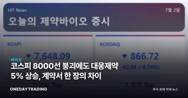 코스피 8000선 붕괴에도 대웅제약 5% 상승, 계약서 한 장의 차이