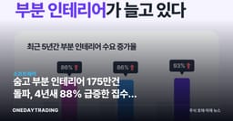 숨고 부분 인테리어 175만건 돌파, 4년새 88% 급증한 집수리 시장