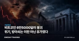 비트코인 6만5000달러 붕괴 위기, 방아쇠는 이란 아닌 유가였다