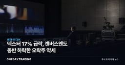 덱스터 17% 급락, 캔버스엔도 동반 하락한 오락주 약세