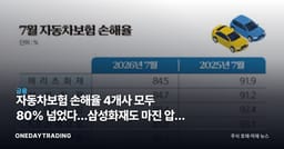 자동차보험 손해율 4개사 모두 80% 넘었다…삼성화재도 마진 압박 커진다