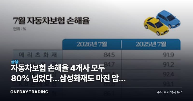 자동차보험 손해율 4개사 모두 80% 넘었다…삼성화재도 마진 압박 커진다
