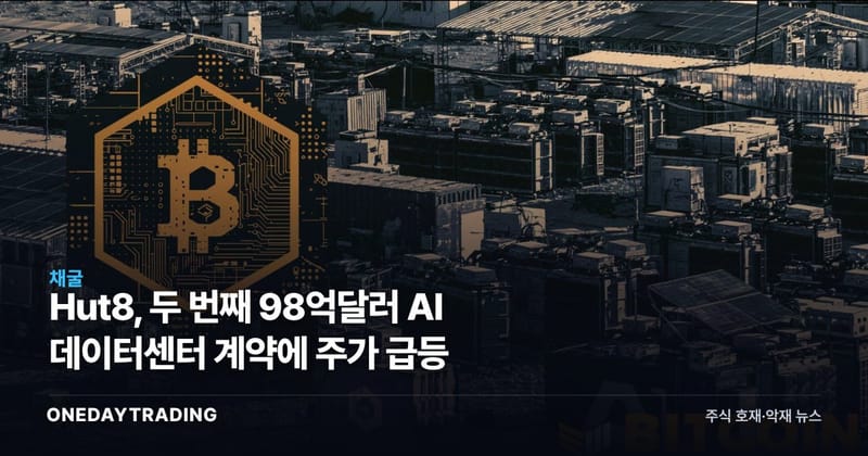 Hut8, 두 번째 98억달러 AI 데이터센터 계약에 주가 급등