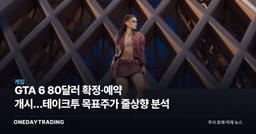 GTA 6 80달러 확정·예약 개시…테이크투 목표주가 줄상향 분석