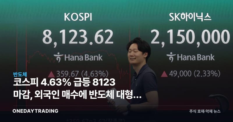 코스피 4.63% 급등 8123 마감, 외국인 매수에 반도체 대형주 동반 강세