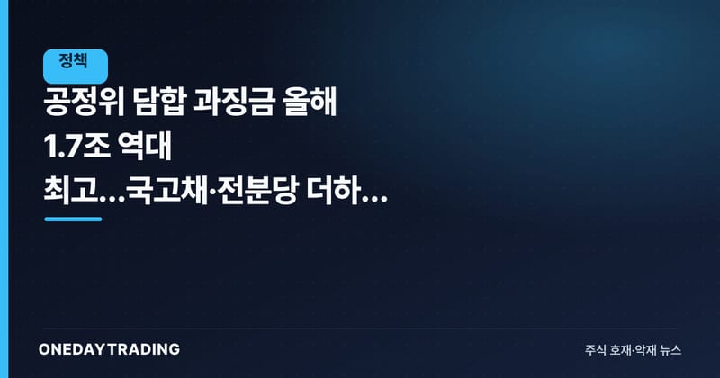 공정위 담합 과징금 올해 1.7조 역대 최고…국고채·전분당 더하면 2조 돌파