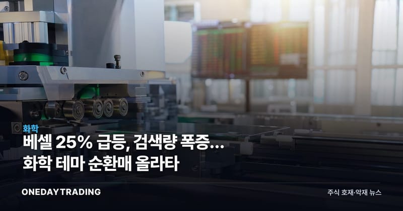 베셀 25% 급등, 검색량 폭증… 화학 테마 순환매 올라타
