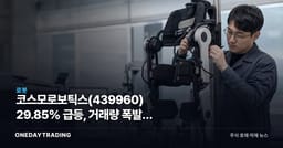코스모로보틱스(439960) 29.85% 급등, 거래량 폭발한 로봇주 오늘 흐름 점검