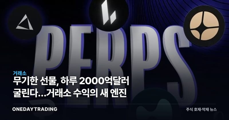 무기한 선물, 하루 2000억달러 굴린다…거래소 수익의 새 엔진