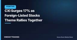 CXI Surges 17% as Foreign-Listed Stocks Theme Rallies Together