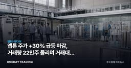 앱튼 주가 +30% 급등 마감, 거래량 22만주 몰리며 거래대금 상위권 진입