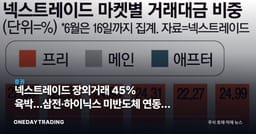 넥스트레이드 장외거래 45% 육박…삼전·하이닉스 미반도체 연동의 투자 의미
