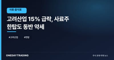 고려산업 15% 급락, 사료주 한탑도 동반 약세