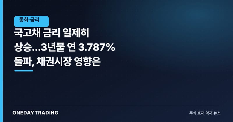 국고채 금리 일제히 상승…3년물 연 3.787% 돌파, 채권시장 영향은