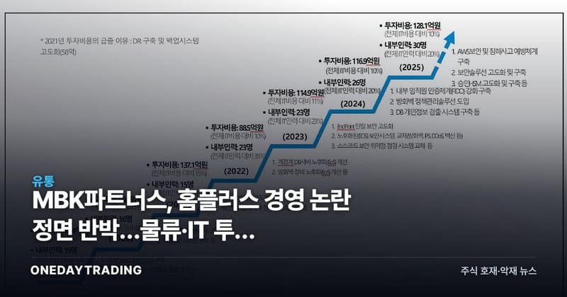 MBK파트너스, 홈플러스 경영 논란 정면 반박…물류·IT 투자 71억→128억 확대 주장