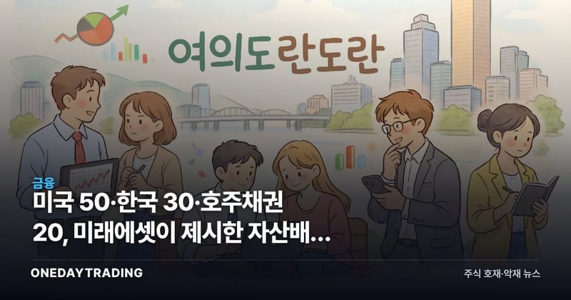 미국 50·한국 30·호주채권 20, 미래에셋이 제시한 자산배분 공식