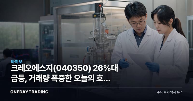 크레오에스지(040350) 26%대 급등, 거래량 폭증한 오늘의 흐름 점검