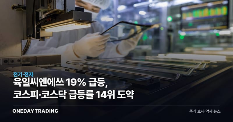 육일씨엔에쓰 19% 급등, 코스피·코스닥 급등률 14위 도약