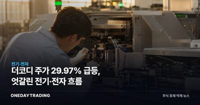 더코디 주가 29.97% 급등, 엇갈린 전기·전자 흐름