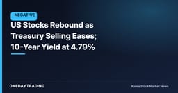 US Stocks Rebound as Treasury Selling Eases; 10-Year Yield at 4.79%