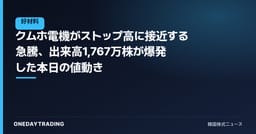 クムホ電機がストップ高に接近する急騰、出来高1,767万株が爆発した本日の値動き