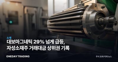 대보마그네틱 29% 넘게 급등, 자성소재주 거래대금 상위권 기록