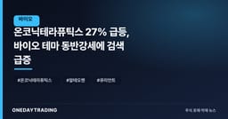 온코닉테라퓨틱스 27% 급등, 바이오 테마 동반강세에 검색 급증