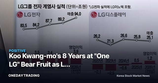 Koo Kwang-mo's 8 Years at "One LG" Bear Fruit as LG Electronics, Innotek, and Display Near Record Earnings