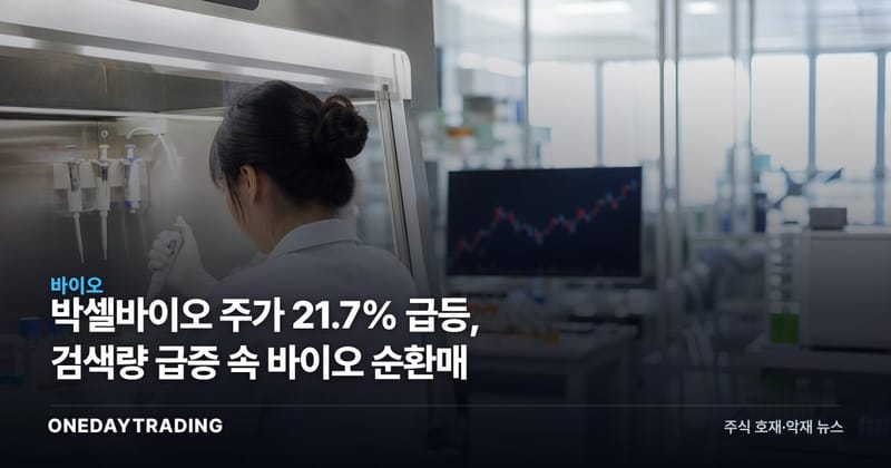 박셀바이오 주가 21.7% 급등, 검색량 급증 속 바이오 순환매