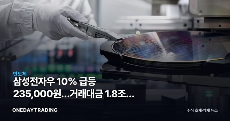 삼성전자우 10% 급등 235,000원…거래대금 1.8조원 상위권 진입