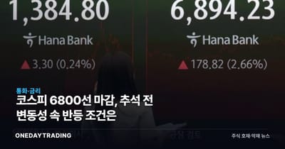 코스피 6800선 마감, 추석 전 변동성 속 반등 조건은