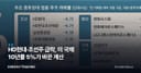 HD현대·조선주 급락, 미 국채 10년물 5%가 바꾼 계산