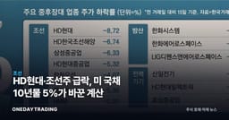 HD현대·조선주 급락, 미 국채 10년물 5%가 바꾼 계산