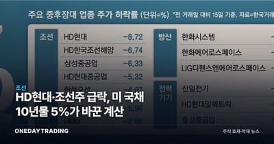 HD현대·조선주 급락, 미 국채 10년물 5%가 바꾼 계산