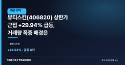 뷰티스킨(406820) 상한가 근접 +29.94% 급등, 거래량 폭증 배경은