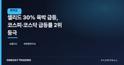 셀리드 30% 육박 급등, 코스피·코스닥 급등률 2위 등극