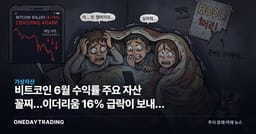 비트코인 6월 수익률 주요 자산 꼴찌…이더리움 16% 급락이 보내는 신호