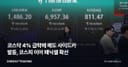 코스닥 4% 급락에 매도 사이드카 발동, 코스피 이어 패닉셀 확산
