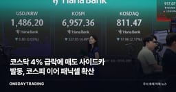 코스닥 4% 급락에 매도 사이드카 발동, 코스피 이어 패닉셀 확산