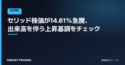 セリッド株価が14.61%急騰、出来高を伴う上昇基調をチェック